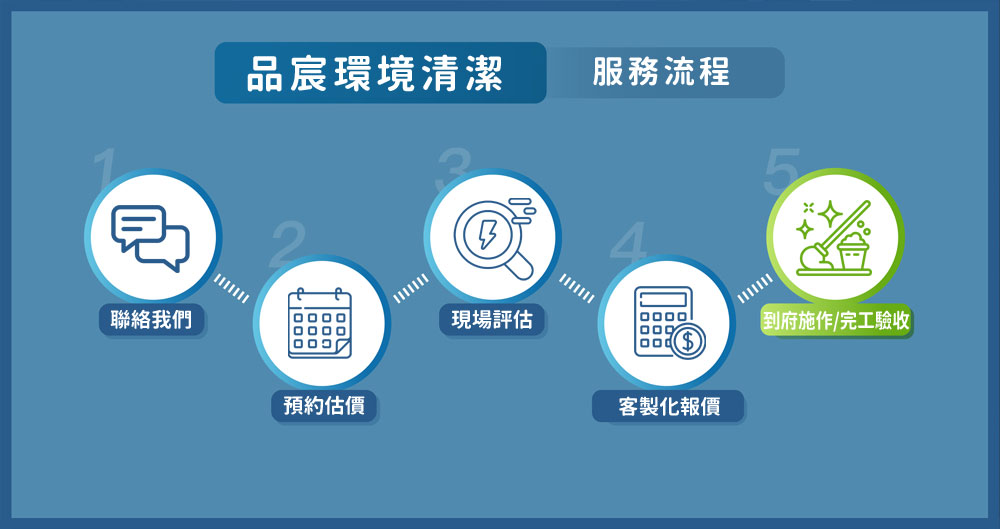 客製規劃